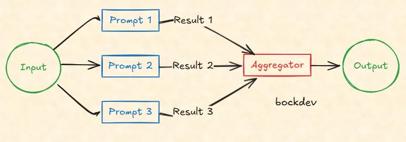 Parallelization Pattern.